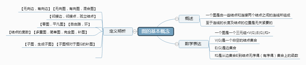 图的基本概念