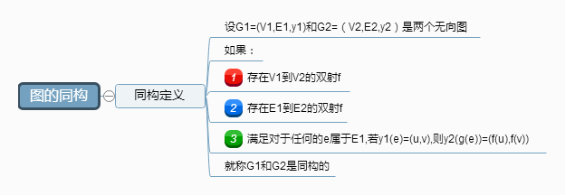 图的同构